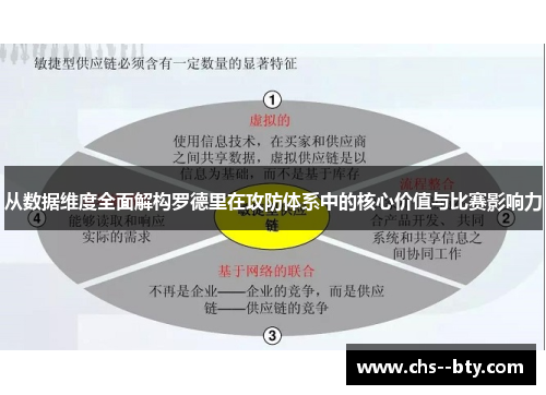 从数据维度全面解构罗德里在攻防体系中的核心价值与比赛影响力 从数据维度全面解构罗德里在攻防体系中的核心价值与比赛影响力