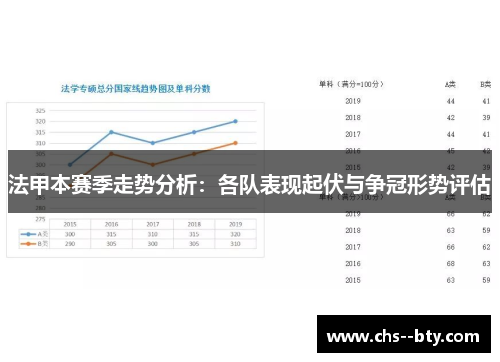 法甲本赛季走势分析:各队表现起伏与争冠形势评估 法甲本赛季走势分析:各队表现起伏与争冠形势评估