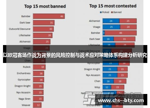 以欧冠客场作战为背景的风险控制与战术应对策略体系构建分析研究 以欧冠客场作战为背景的风险控制与战术应对策略体系构建分析研究