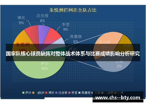 国家队核心球员缺阵对整体战术体系与比赛成绩影响分析研究 国家队核心球员缺阵对整体战术体系与比赛成绩影响分析研究