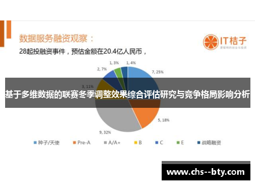 基于多维数据的联赛冬季调整效果综合评估研究与竞争格局影响分析 基于多维数据的联赛冬季调整效果综合评估研究与竞争格局影响分析